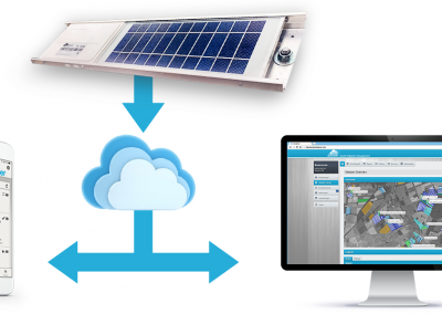 Strukturgrafik Raindancer - Zusammenspiel von Cloud, App, Modul und Webportal
